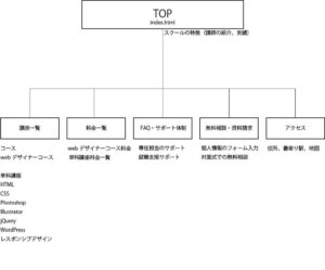 サイトマップサンプル