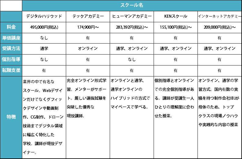 スクール料金一覧