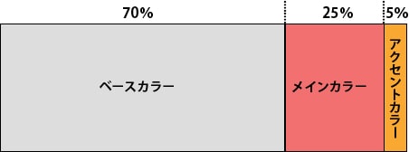 配色の割合の画像