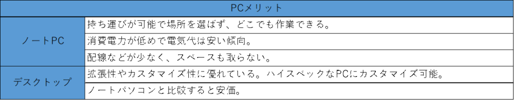 ノートパソコン、デスクトップのメリット