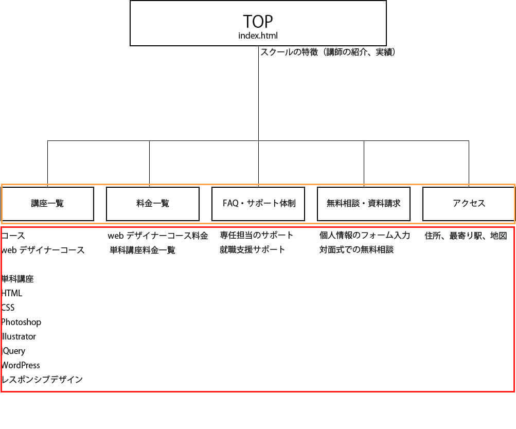 サイトマップの画像