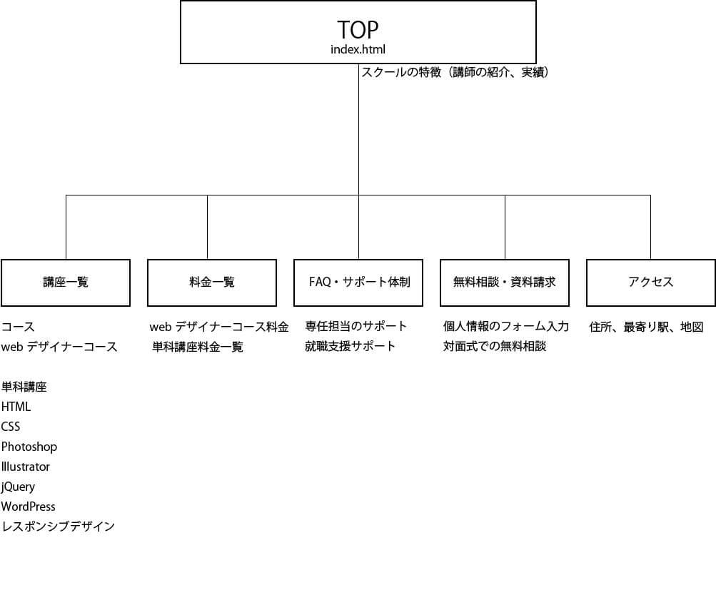 サイトマップの画像